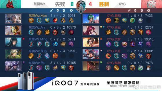 阵容深度仍 阵容深度仍